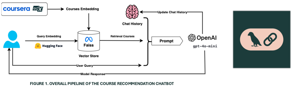 Methodology